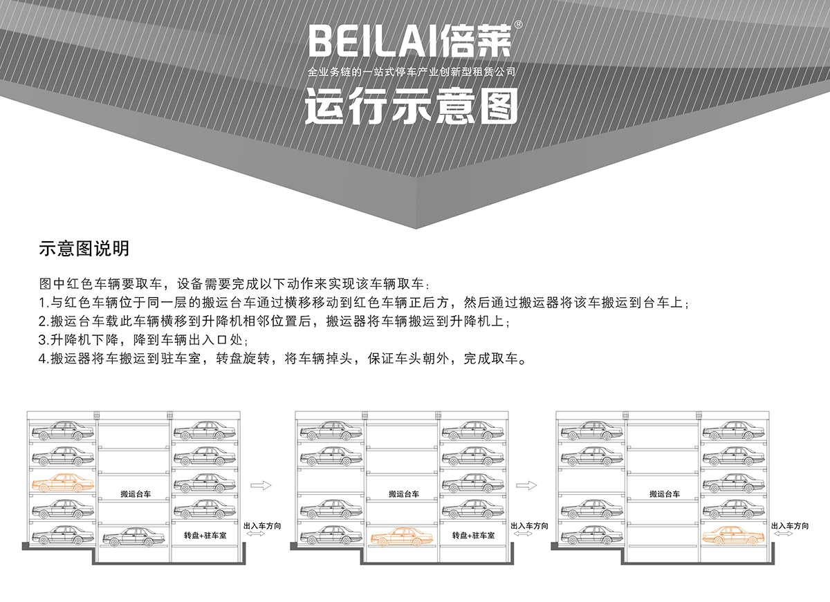 四川平面移動立體停車設備示意圖說明.jpg