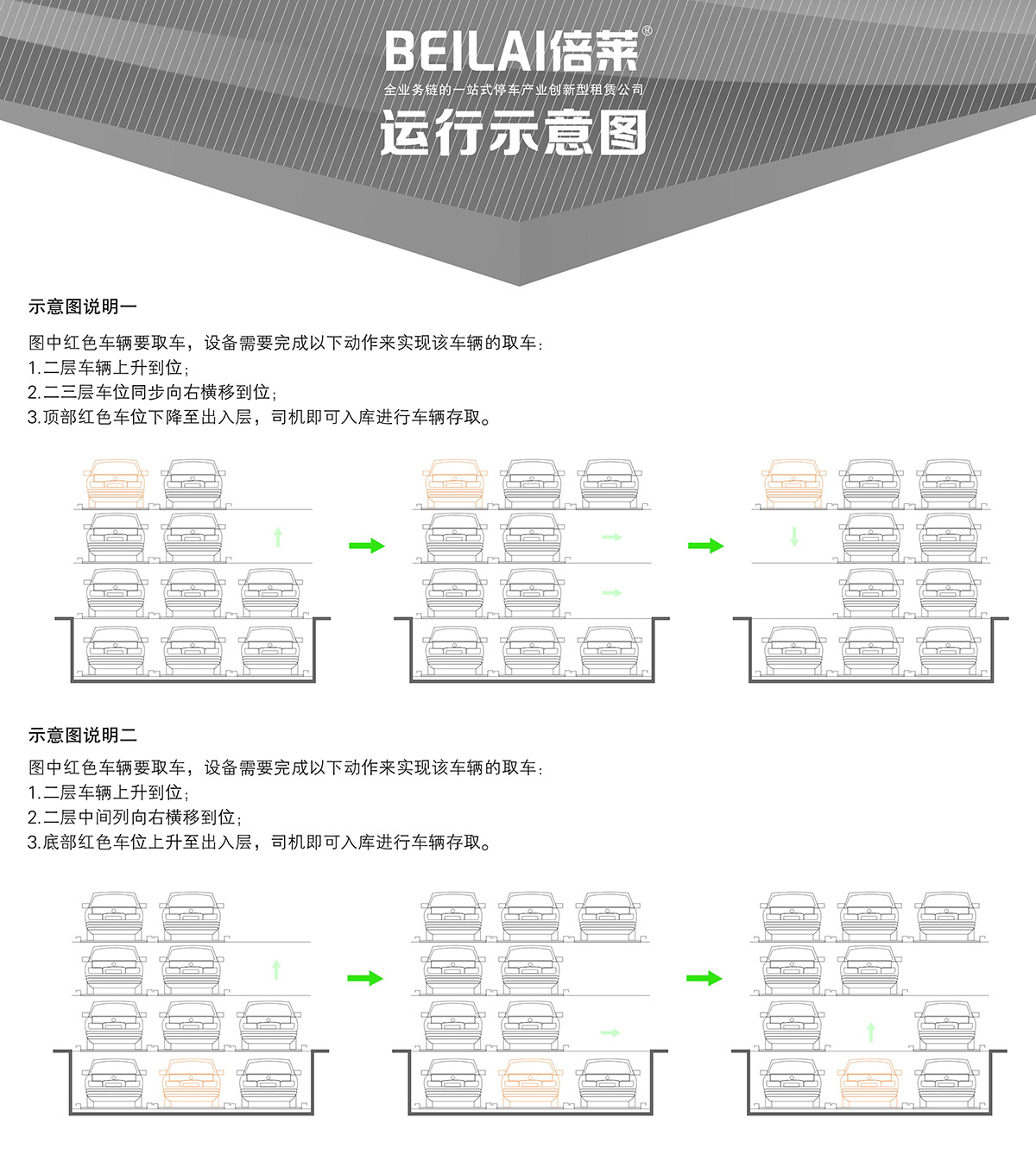 四川負一正三地坑PSH4D1四層升降橫移立體停車設備運行示意圖.jpg