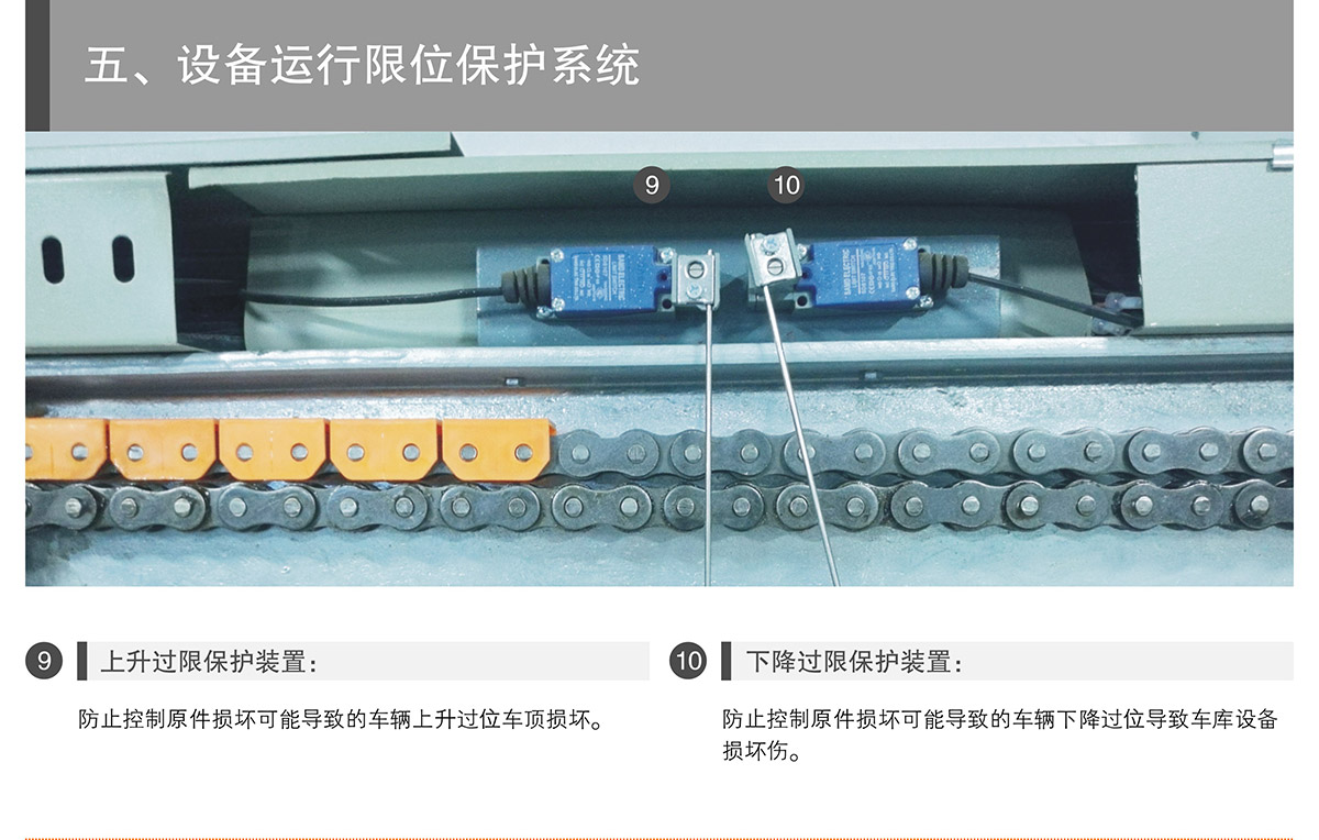 四川PSH2二層升降橫移立體停車設備運行限位保護.jpg