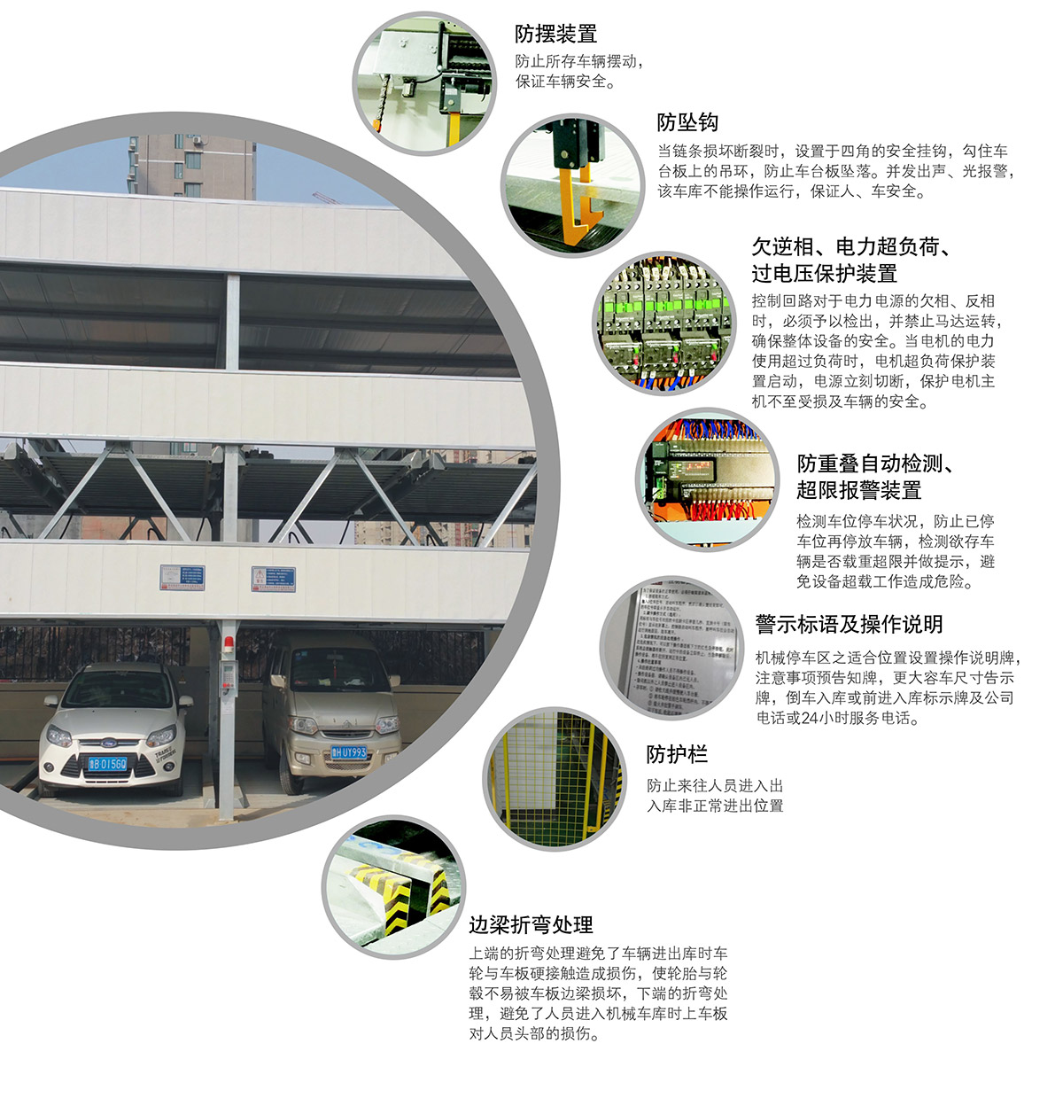 四川負(fù)一正二地坑PSH3D1三層升降橫移立體停車設(shè)備安全保護(hù)裝置.jpg