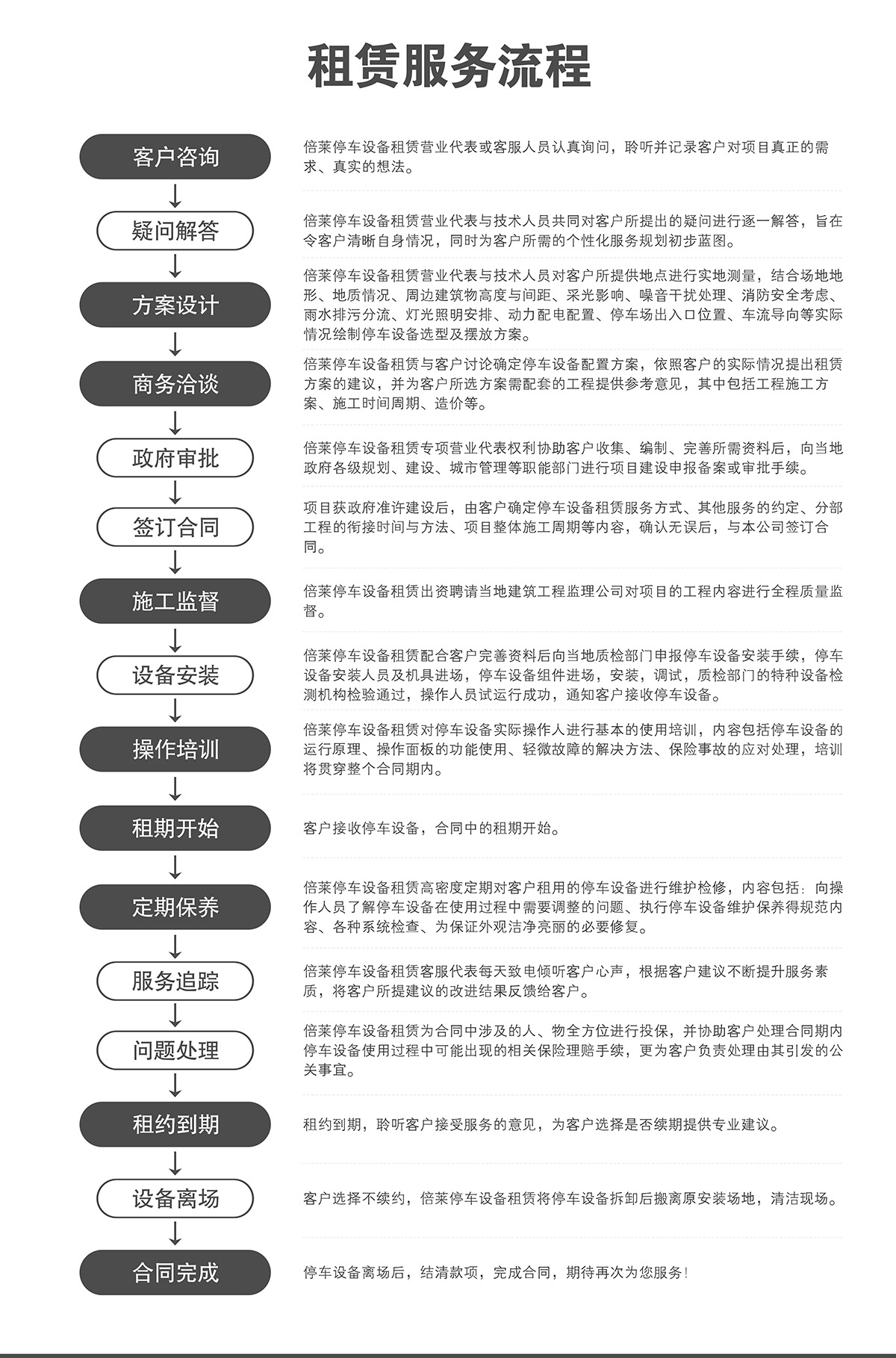 四川倍萊停車設(shè)備租賃服務(wù)流程.jpg